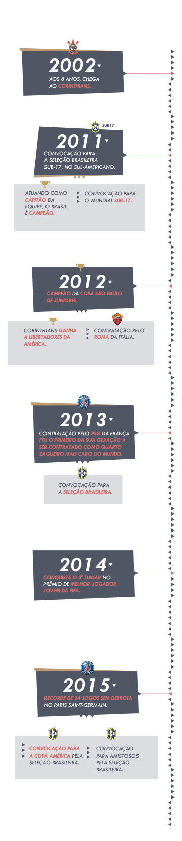 Carreira de Marquinhos M5